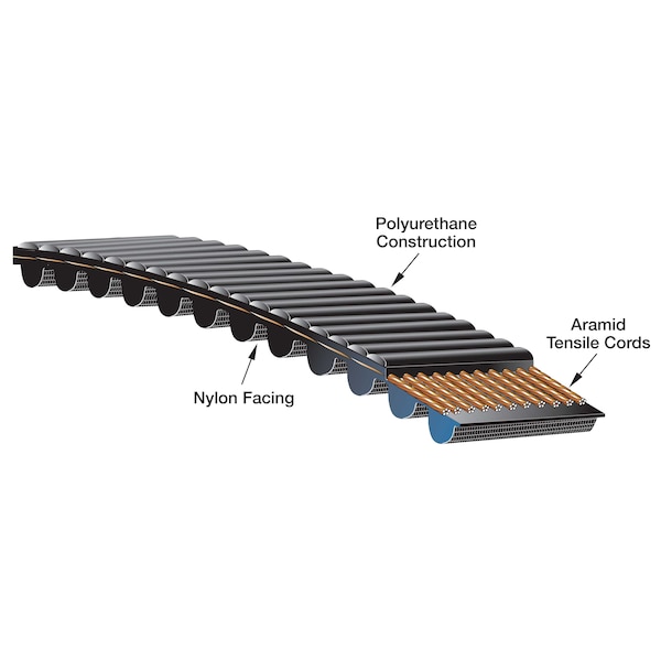 Poly Chain HTD Belts, PC1610-14M-40